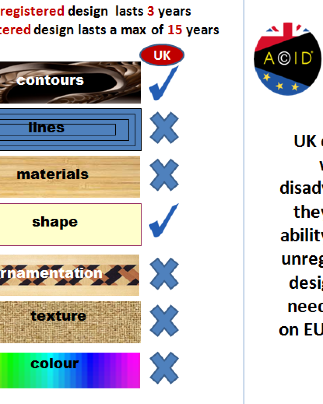 eu-unreg-designs-v-uk-unreg-designs