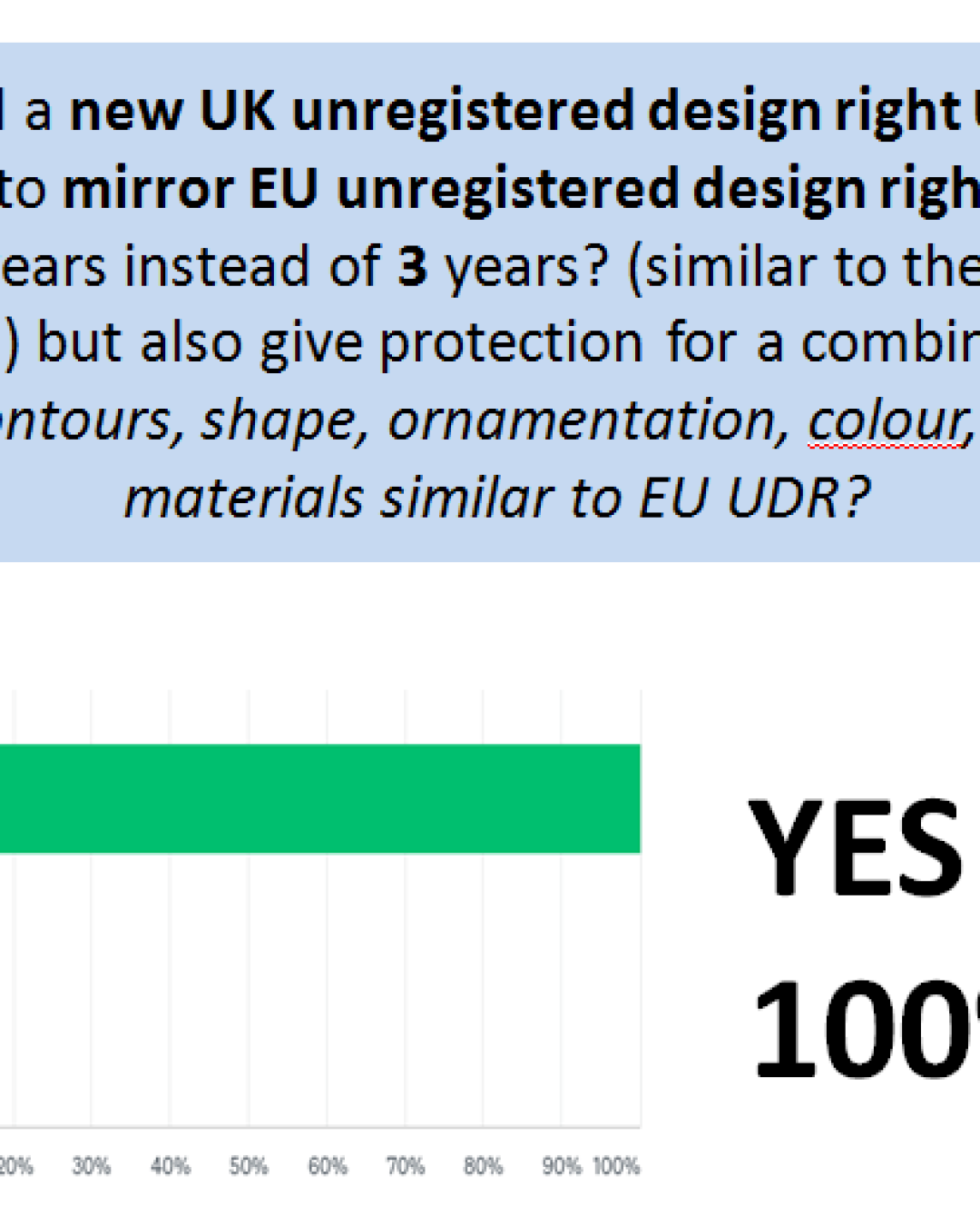 should-a-new-uk-law-mirror-eu-unreg-design